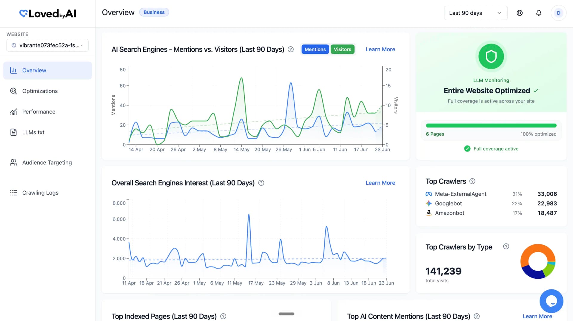 LovedByAI - WordPress-native GEO automation platform