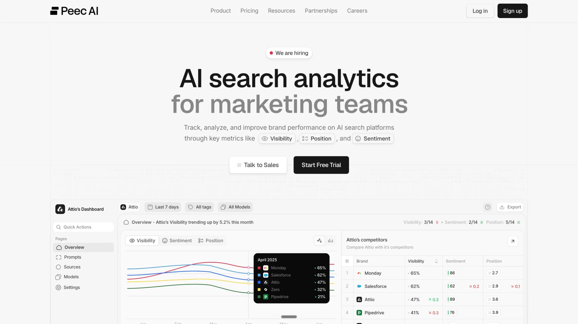 Peec AI - affordable AI visibility analytics and share of voice reporting