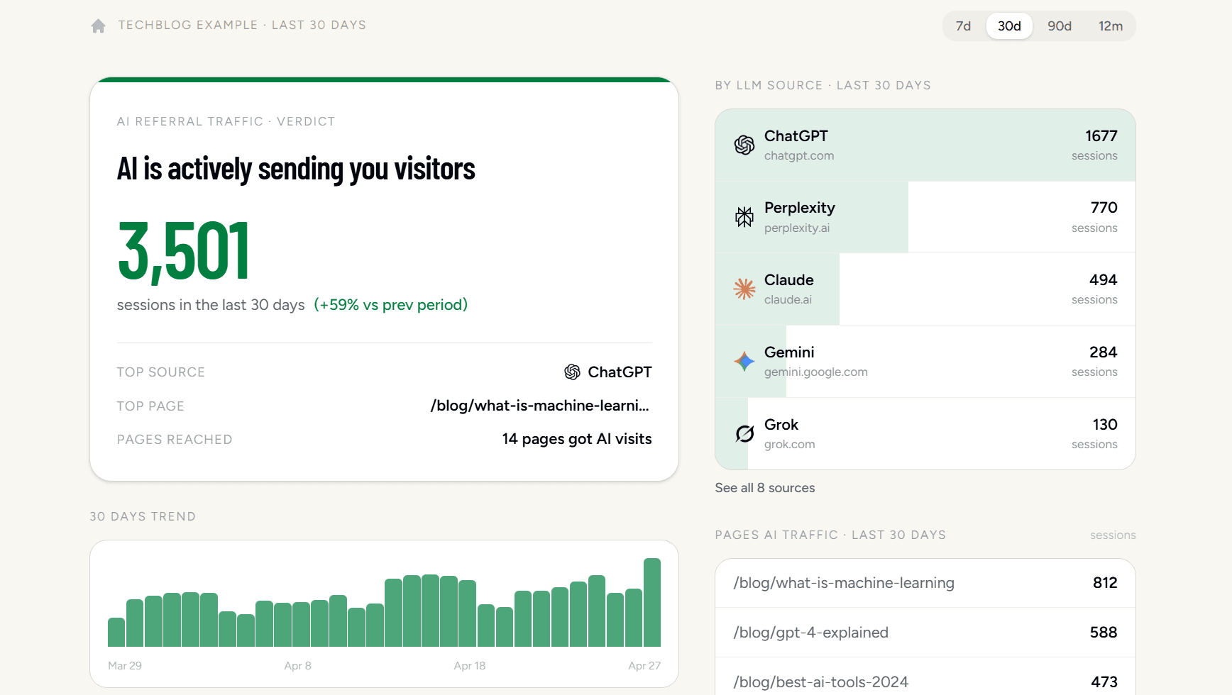 Is AI Sending Me Traffic? — see your full AI referral report