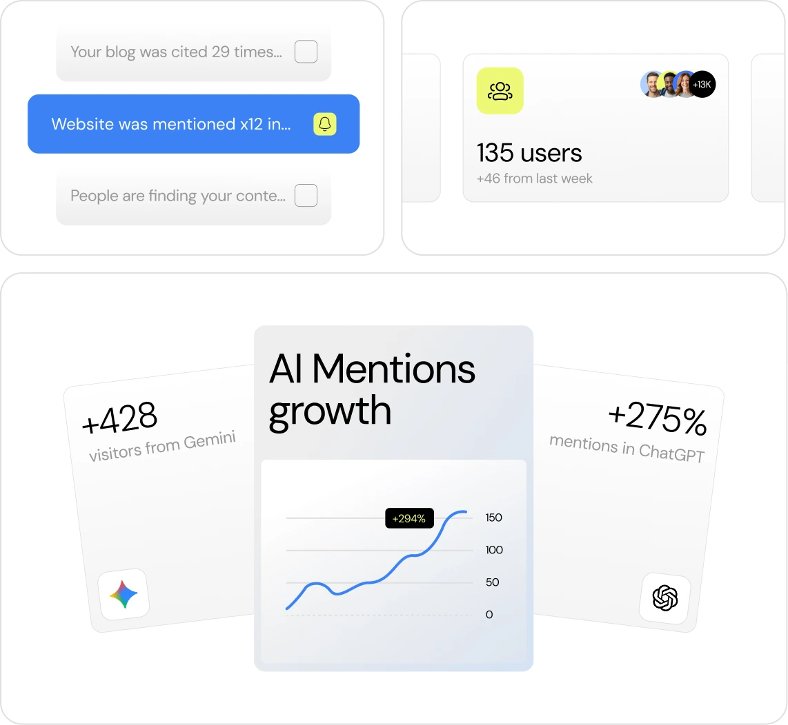 AI mentions growth