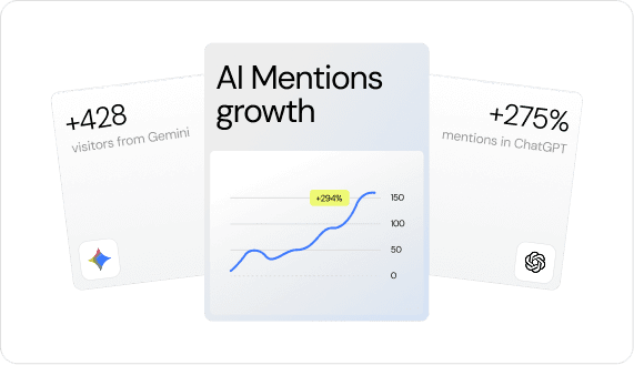 Personal Trainers AI SEO success metrics showing increased visibility in ChatGPT and Gemini recommendations
