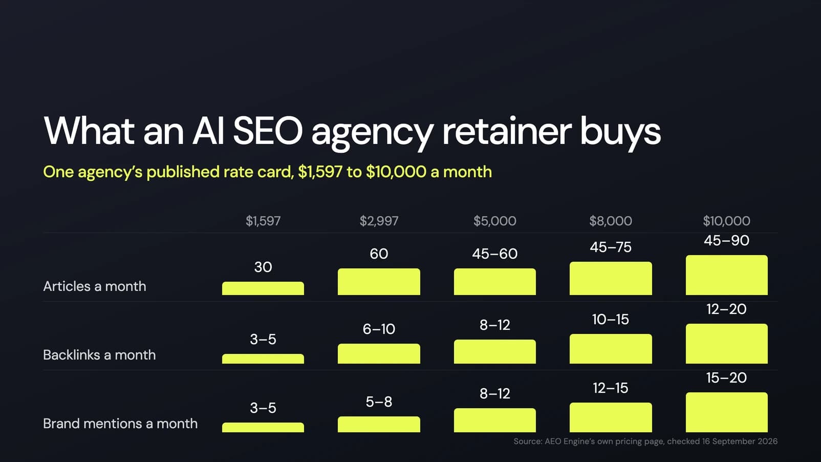 AI SEO Agencies