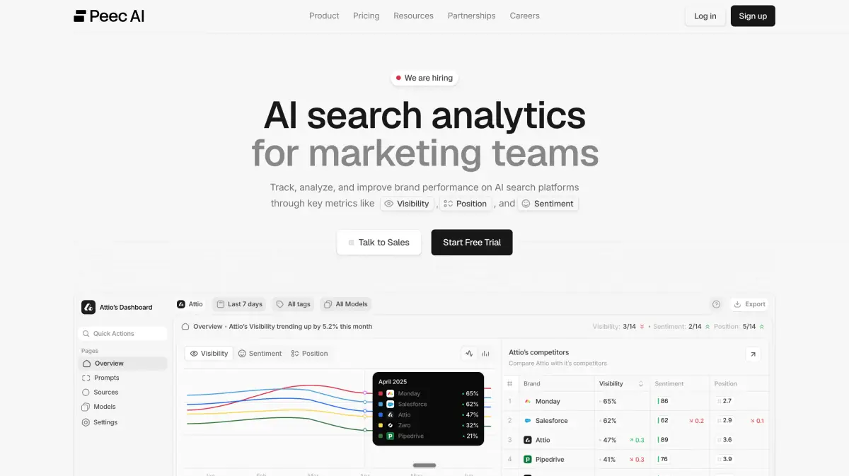 Peec AI dashboard for AI search visibility and share of voice reporting