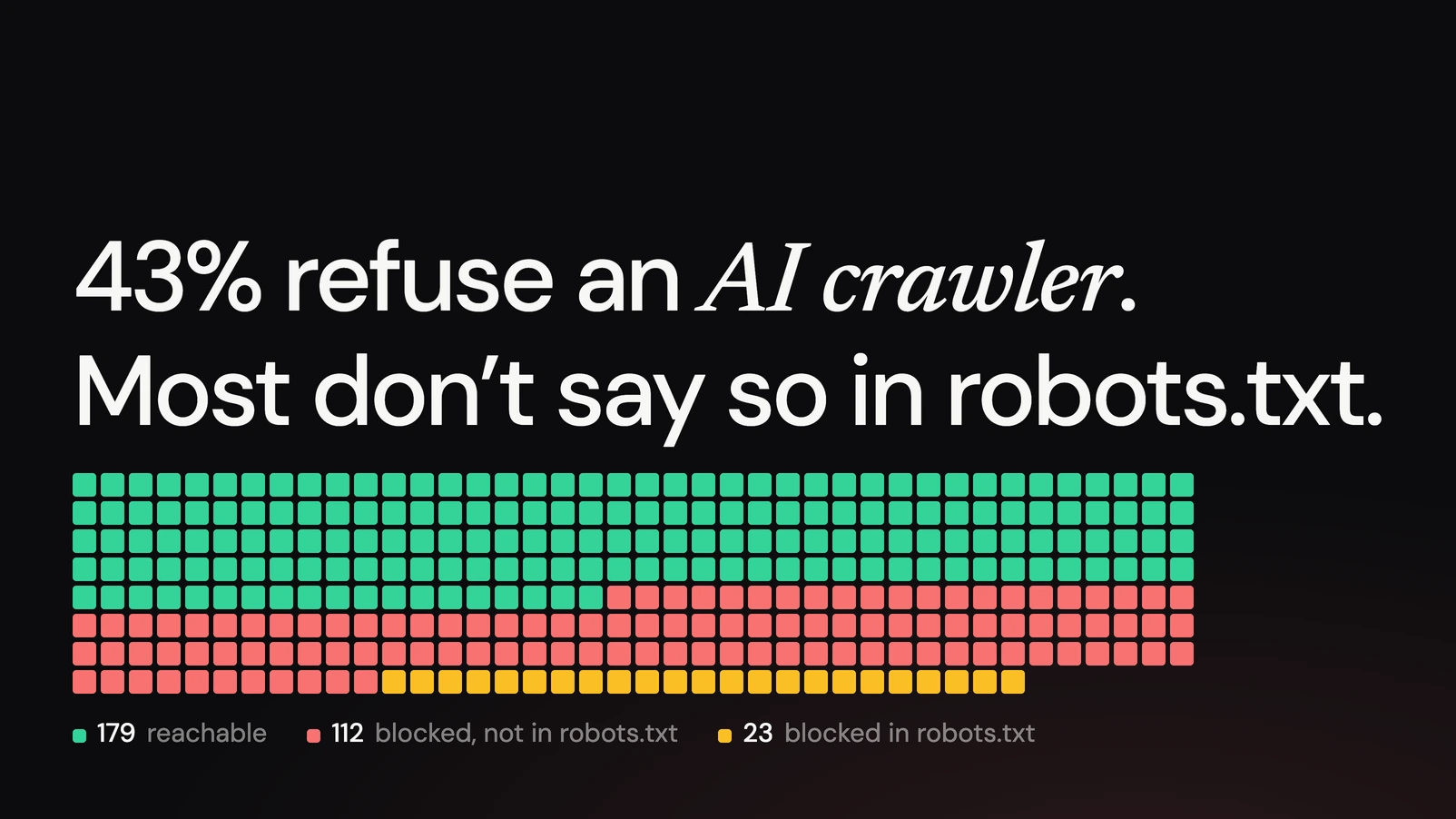 The silent AI crawler block