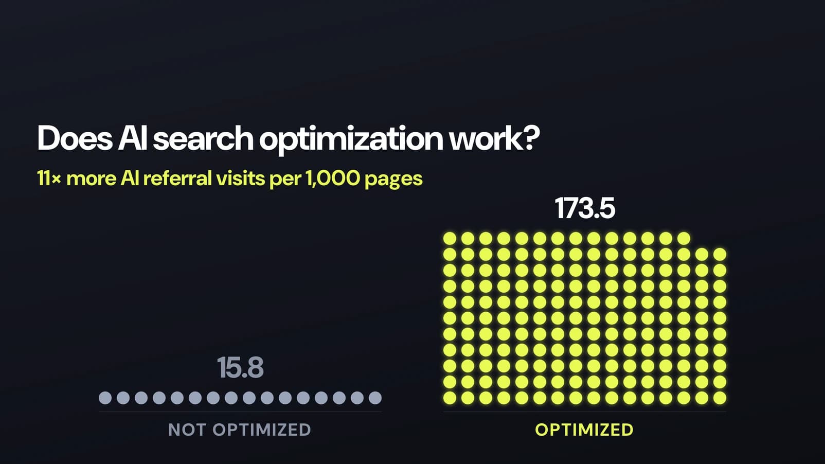 Does AI Search Optimization Work
