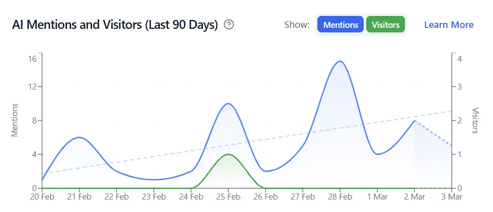 Customer AI traffic growth — chart 2