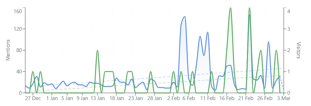 Customer AI traffic growth - chart 3