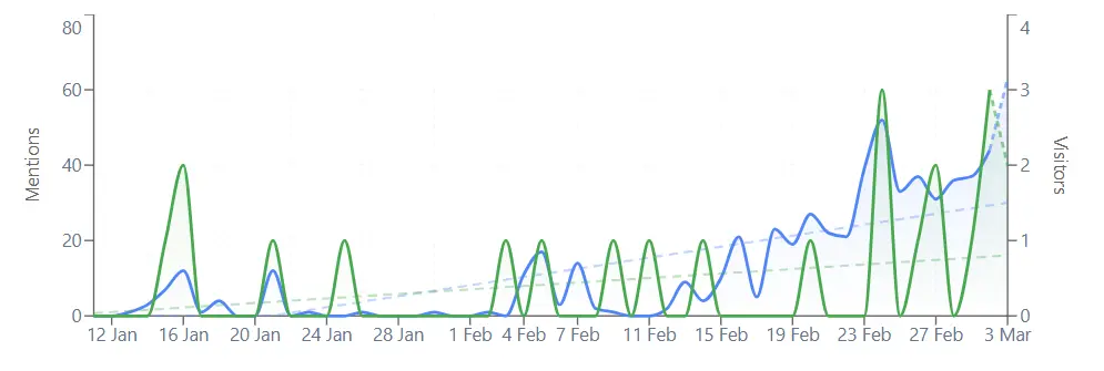 Customer AI traffic growth - chart 1