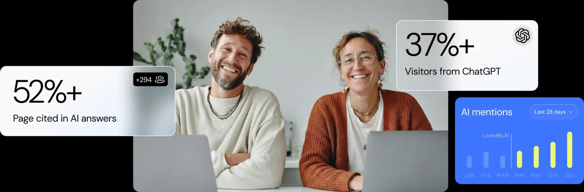 LovedByAI - Dashboard Demo