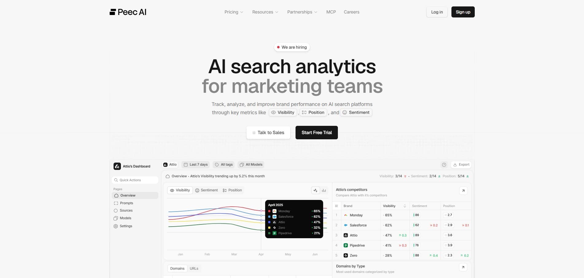 Peec AI tracking dashboard