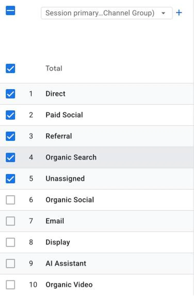 AI Assistant channel in GA4: the Traffic acquisition report's default channel group listing Direct, Paid Social, Referral, Organic Search, Unassigned, Organic Social, Email, Display, AI Assistant and Organic Video, October 2026