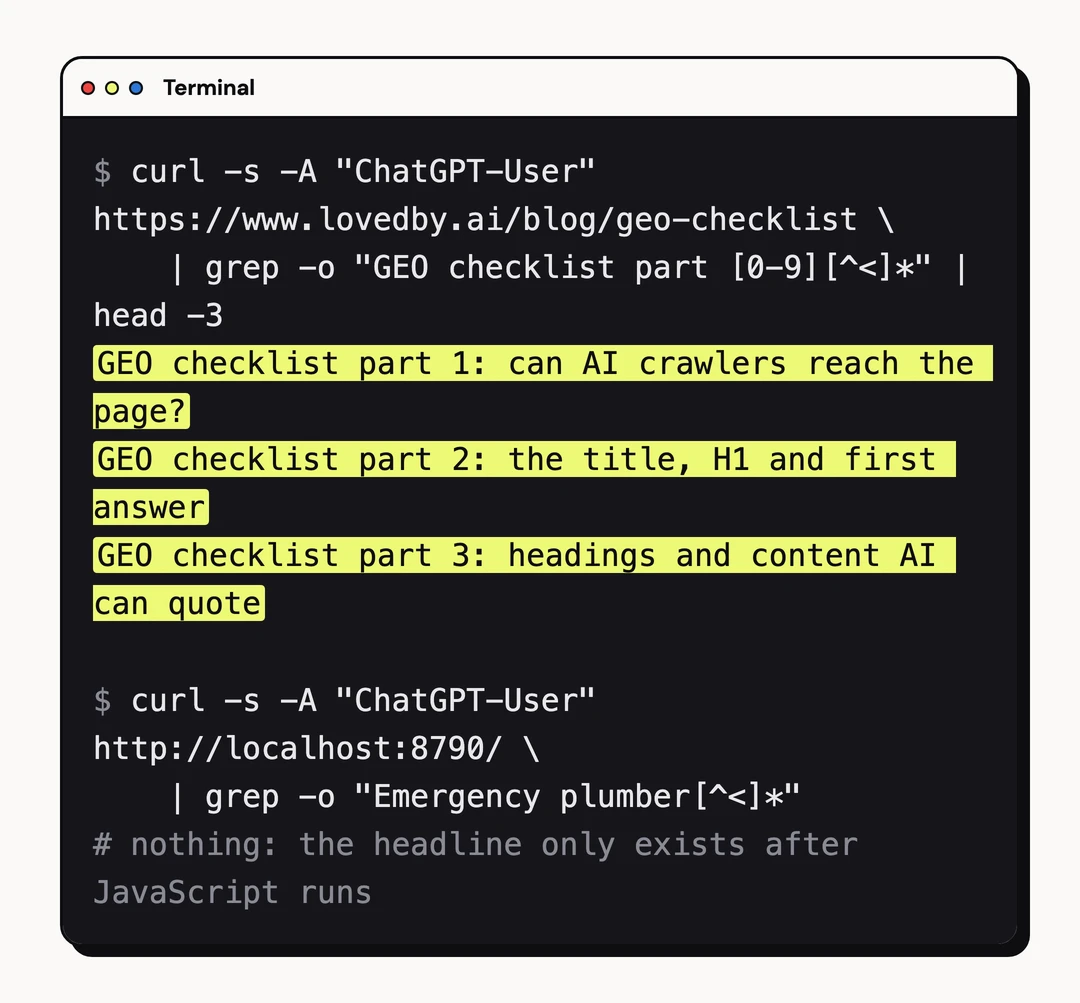 How to check if your site needs dynamic bot rendering: fetched as ChatGPT-User, the GEO checklist returns its section headings in the raw HTML, while the JavaScript demo page returns nothing