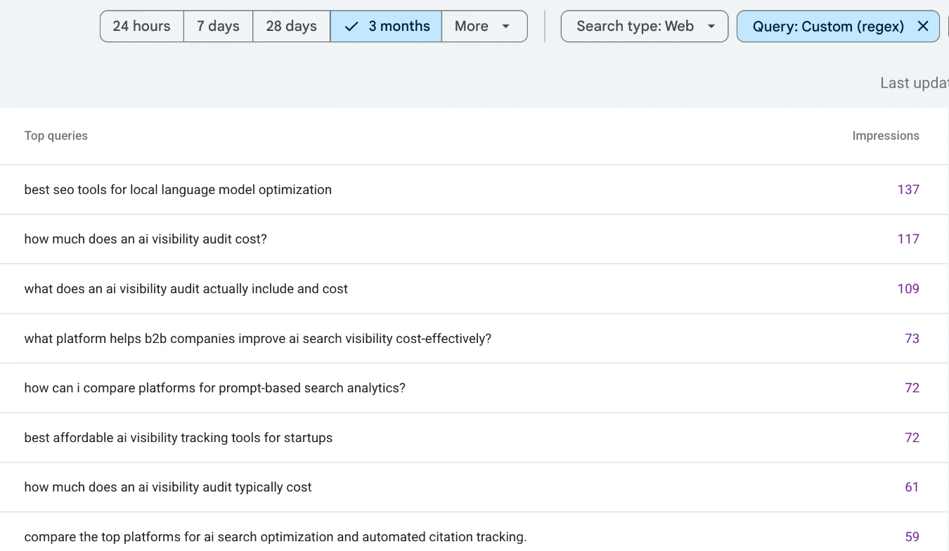Commercial AI prompts in Google Search Console: the buying-words regex surfaces price and comparison prompts such as how much does an ai visibility audit cost. Short keywords and rows naming other companies are hidden