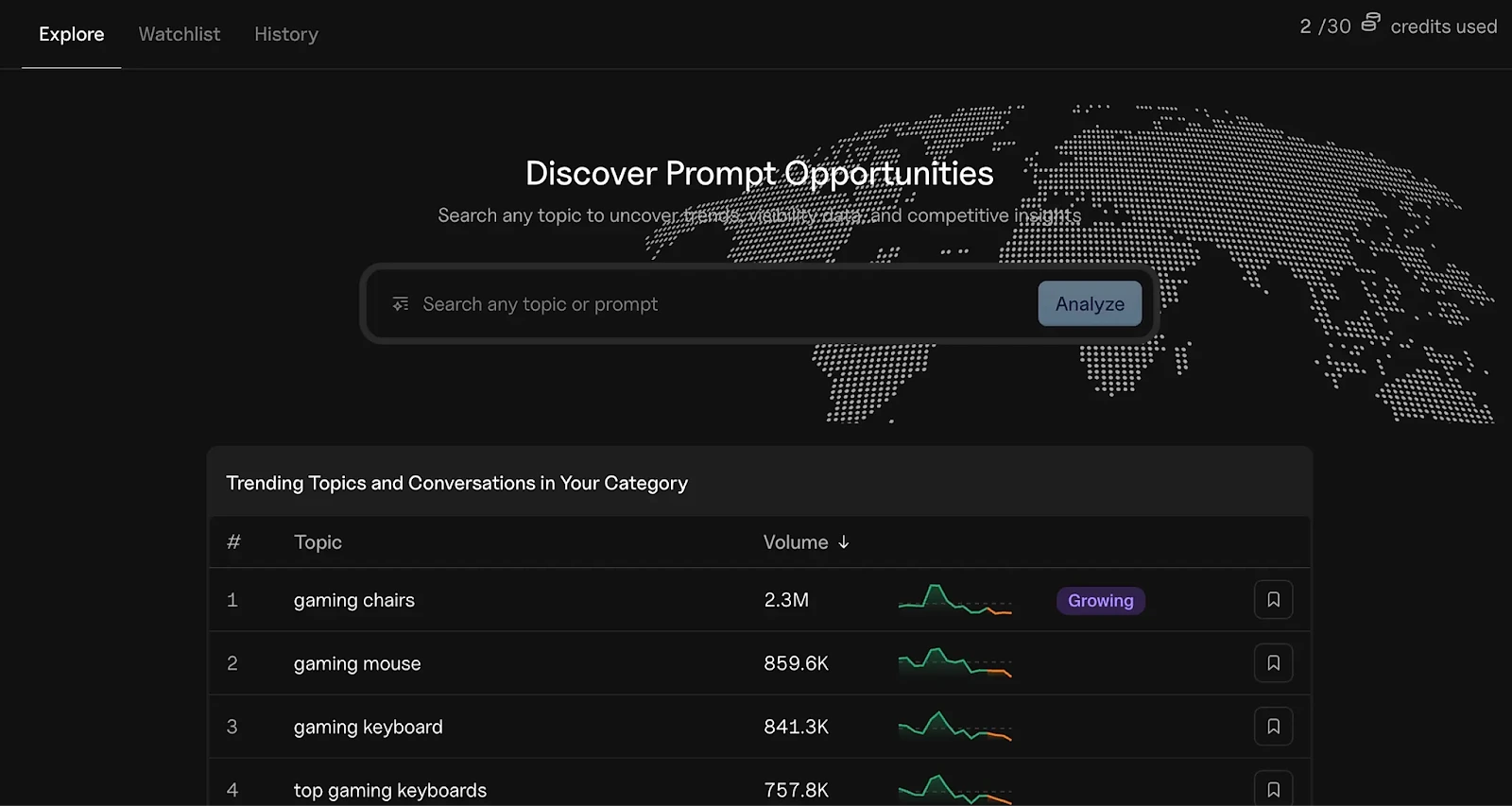 Goodie AI Prompt Research with trending topics and conversation volume