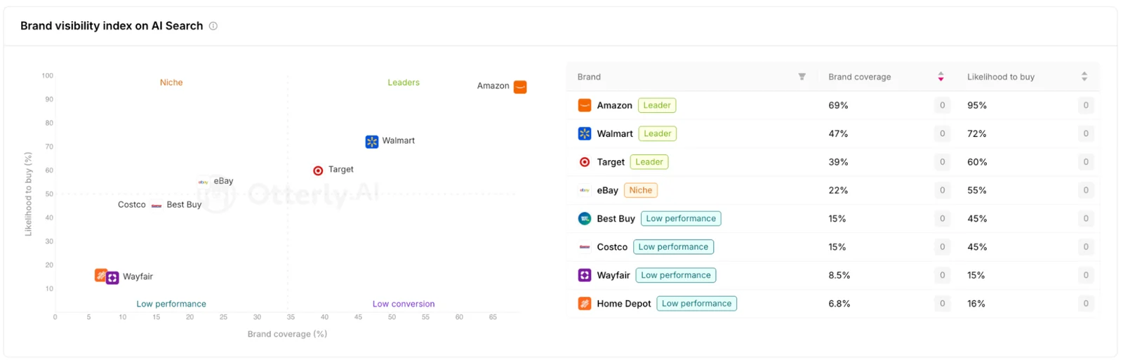 Otterly AI's Brand Visibility Index