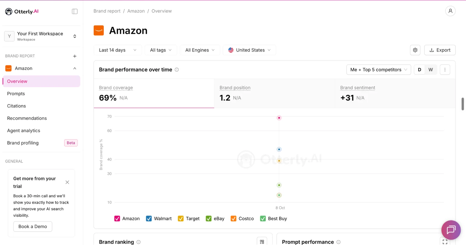 The Otterly AI brand report dashboard