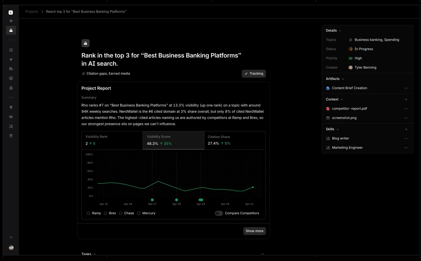 A Profound Aim project to rank in the top 3 for best business banking platforms, with a project report and visibility chart