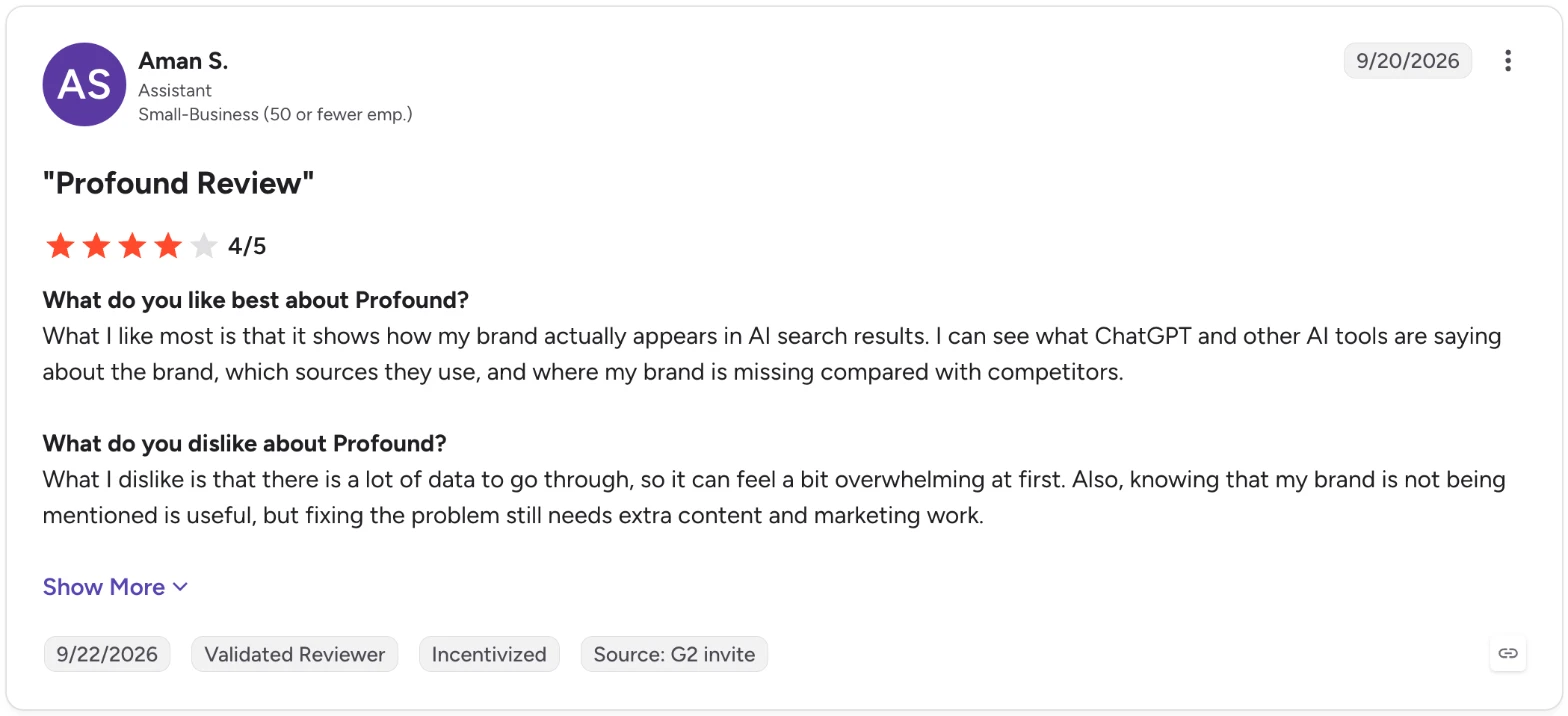 Aman S. rates Profound 4 out of 5 on G2: it shows how the brand appears in AI search results