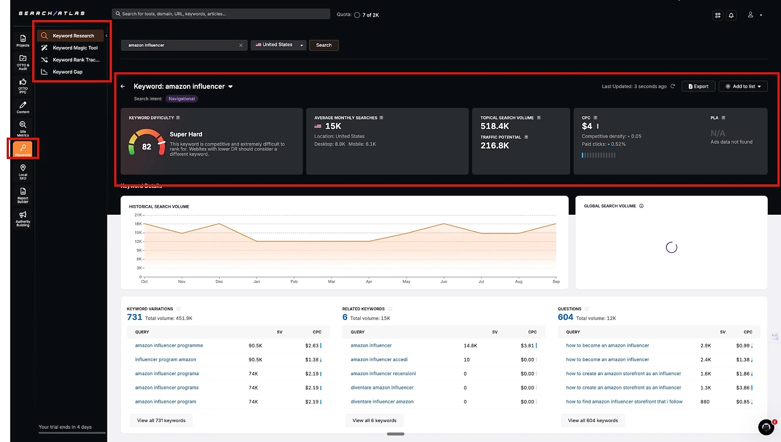 Search Atlas keyword research tool