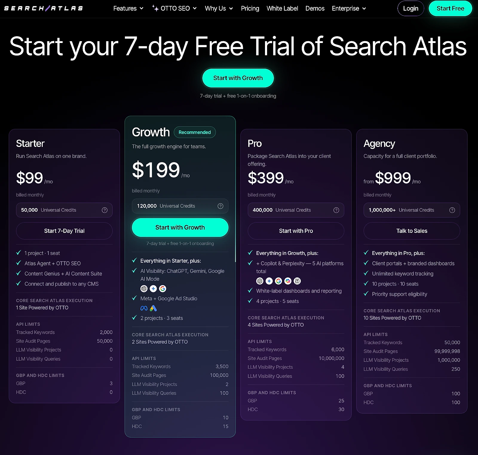 The Search Atlas pricing page: Starter $99, Growth $199, Pro $399 and Agency $999 a month