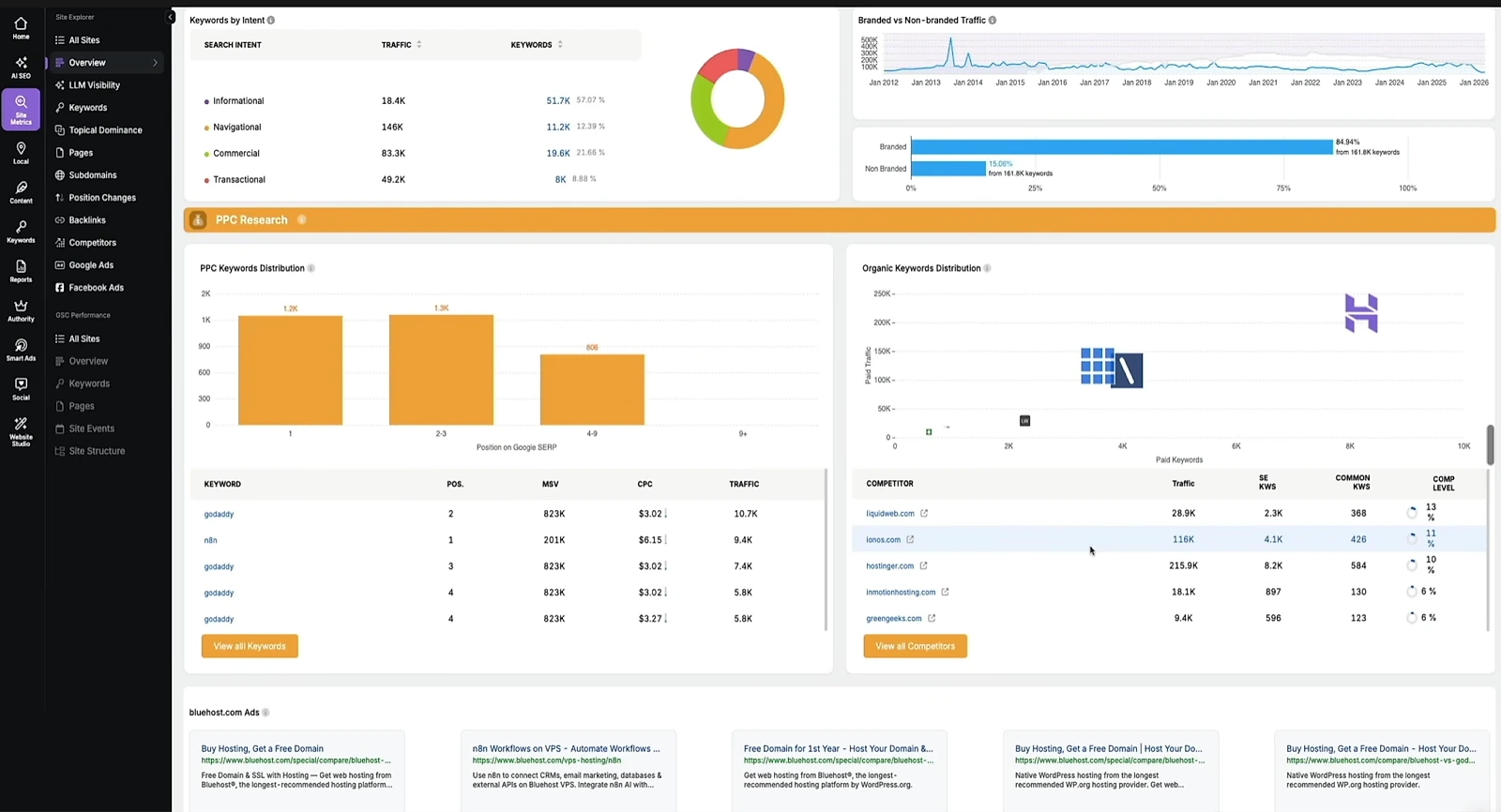 Search Atlas keyword and ranking data for a domain