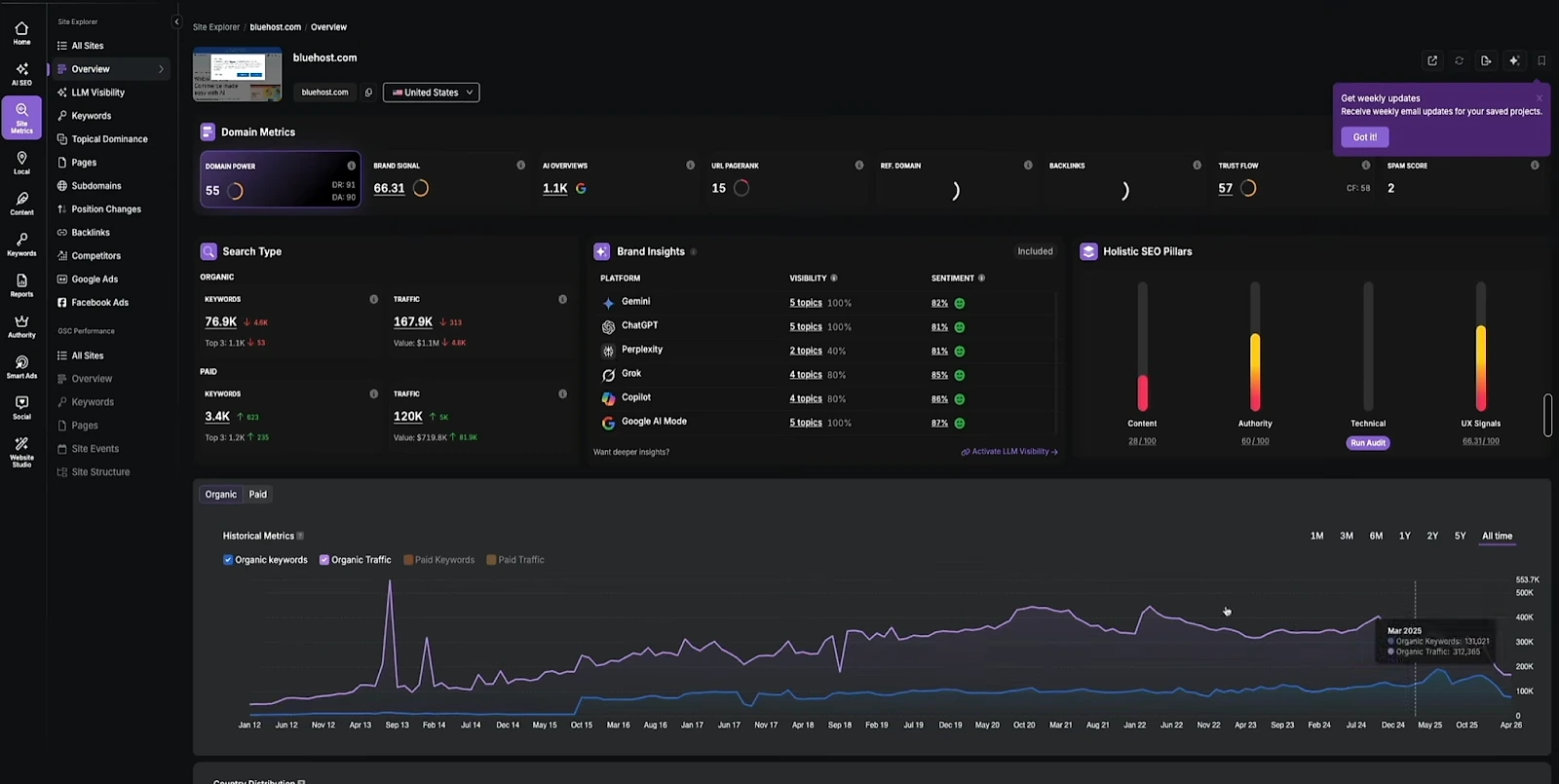 Search Atlas Site Explorer domain overview